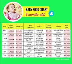Food Chart For An 8 Month Old Baby Tinystep