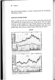 Stan Weinstein Secrets For Profiting In Bull And Bear
