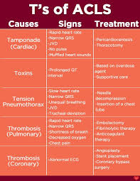 Usually preceded by physiological deterioration but can occur in previously stable patients. Many Cardiac Arrest Conditions Are Reversible Determining And Treating The Cause Is A Must For Optimal Pati Icu Nursing Emergency Nursing Pharmacology Nursing