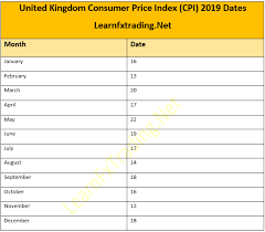 Consumer Price Index 2019 Dates United Kingdom Learn Forex Trading Consumer Price Index Index Learn Forex Trading