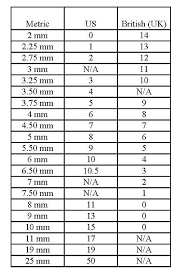 Needles and hooks usually include both us needle sizes and metric sized (mm). Knitting Needle Conversion Chart Knitting Needle Conversion Chart Knitting Needle Size Chart Knitting Needles Sizes