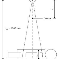 Direct radiography, fpd, flat panel detectors. Pdf Patient Dose Measurement In Common Medical X Ray Examinations In Iran