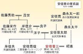 cia 日本人ファイル が公開されていた podamの神話 正力松太郎 ポダム は事実だった kazumoto iguchi s blog 2 2021 家系図 松太郎 代数
