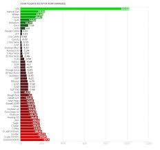 Nothing Worked For Investors This Year