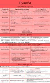 Image result for Dysuria