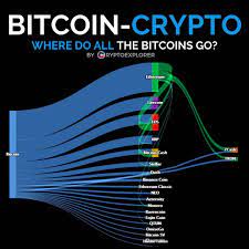 Cryptoexplorer Citations Entrepreneur Mindset Leadership Money Motivation Millionaire Investor Personality Cryptocurr Bitcoin Buy Bitcoin Best Crypto