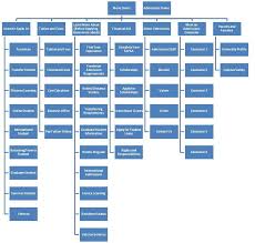 Microsoft Office Diagrams Jasonkellyphoto Co