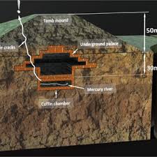 In 221 bc, the seal was created when qin shi huang destroyed the remaining warring states and passing into the hands of the new emperor of china, he ordered it made into his imperial seal. Pdf Mercury As A Geophysical Tracer Gas Emissions From The Emperor Qin Tomb In Xi An Studied By Laser Radar