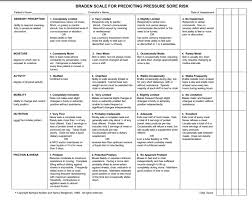 Image result for Comprehensive Skin Integrity Assessment