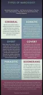 Pin By Pamelia Campbell On Narcissistic Personality Disorder