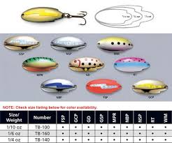 Thunderbolt Fishing Lure Size Chart Fishing Fishing