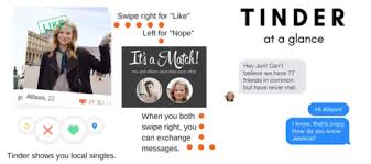 Now, tinder users around the right on dating app or even text messaging on a speed dating app does. What Is Tinder And Is It Just A Hookup App Updated 2021