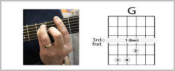 This is all a barre does: 5 Reasons Your Bar Chords Suck And What To Do About It