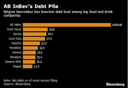 Why Ab Inbev May Cut Its Generous Dividend In Four Charts