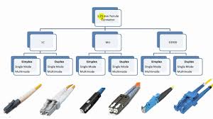 Pin On Network Supplemental