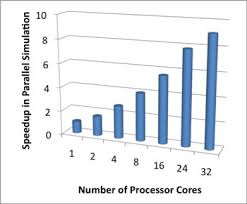 Work with chains of cmos inverters. Genius Semiconductor Device Simulator