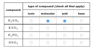 Ionic compounds do not have ; Type Of Compound Check All That Apply Compound Chegg Com