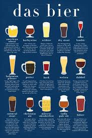 Das Bier Bier Bier Brauen Oktoberfest
