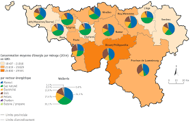 Consommation Residentielle D Energie