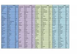 1976 1977 1986 1987 Andrew Agnew AJ Simon Annis SR Timothy ...