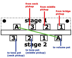 Im explaining how a fender 5 way switch works and making my own wiring diagram in this video. The Anatomy Of The Stratocaster 5 Way Switch Part Ii Premier Guitar