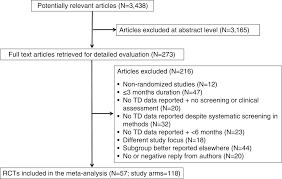 Tardive Dyskinesia Risk With First And Second Generation