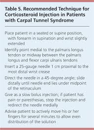 Carpal tunnel syndrome (cts) is pressure on a nerve in your wrist. Carpal Tunnel Syndrome American Family Physician