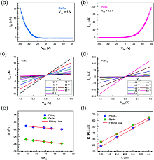 45 = 3 x 3 x 5. Multifunctional And High Performance Gese Pdse2 Heterostructure Device With A Fast Photoresponse Journal Of Materials Chemistry C Rsc Publishing