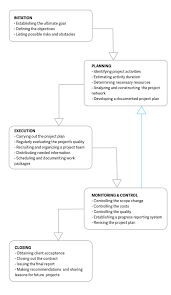 Traditional Project Management Blog Activecollab