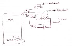 .to wire a bilge pump with float switch: Diagram Rule Bilge Wiring Diagram Full Version Hd Quality Wiring Diagram Diagrammagroup Romeorienteering It