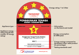 1 includes manufacturing,construction and mining. Energy Efficiency Label For Meps Compliant Appliances In Malaysia Download Scientific Diagram