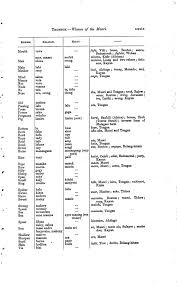 Contextual translation of menambah baik into english. Papers Past Magazines And Journals Transactions And Proceedings Of The Royal Society Of New Zealand 1873 Philological Considerations On The Whence Of The