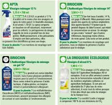 Check spelling or type a new query. Alcol Di Aceto Cos E Quando Usarlo E Quale Scegliere Greenme