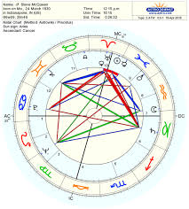 40 Rare Natal Chart Elvis Presley