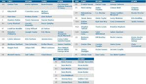 lions depth chart released detroit lion life