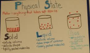 Unit 2 Properties Of Matter Bonhamgregory Science