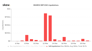 Crypto bear market survival guide. Crypto Liquidity Following Black Thursday Brave New Coin