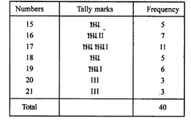 A cumulative frequency table is slightly different from a standard frequency table. Represent The Following Data In The Form Of A Frequency Distribution Table Studyrankersonline