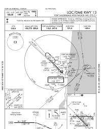 Fort Lauderdale Intl Airport Approach Charts Nycaviation