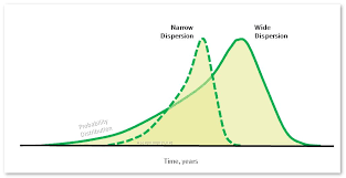 Probability Distribution