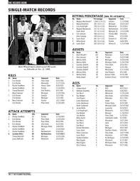 2015 Illinois Volleyball Record Book by illiniathletics