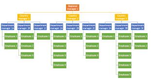 dynamic organizational chart sharepoint stack exchange