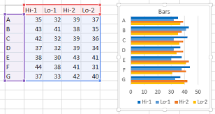 Floating Bars In Excel Charts Peltier Tech Blog