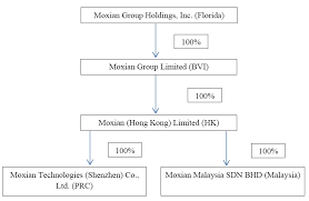 F8k042513_moxiangroup Htm