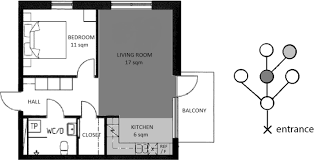 Once payment has been made in full, your order will be assigned to the most qualified writer who majors in your subject. Adaptable Housing A Quantitative Study Of Contemporary Apartment Layouts That Have Been Rearranged By End Users Springerlink
