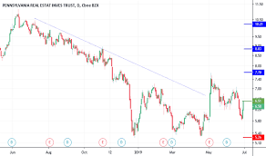 pei stock price and chart nyse pei tradingview