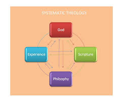 How I View Systematic Theology Living In Grey