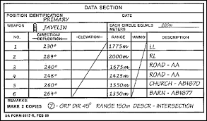 Range card symbol shoot an azimuth/distance from a known point to your position an label it with a line and v tic marks each range card should show what type of weapon system is houses (at the center of the dot) mg, at, ar etc. Appendix B
