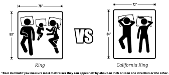 But area wise a king bed (6080 inches) is bigger than a california king bed (6048 inches). King Vs California King Mattress Size Guide Mattress Dimesions Mattress Size Guide