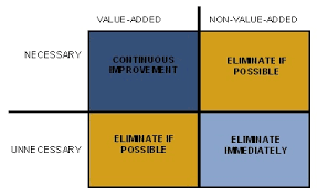 Put simply, market value is an estimation of how much a property is worth in current market conditions. Inside The Four Walls Value Stream Mapping